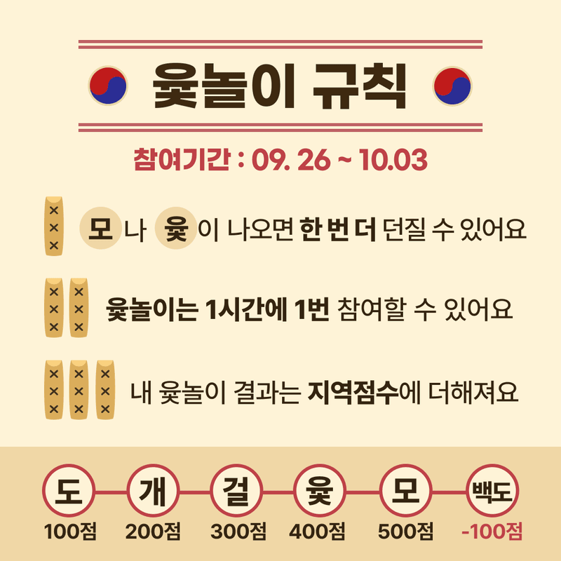 ↑ 윷놀이 하고 추석덕담 하기 소개