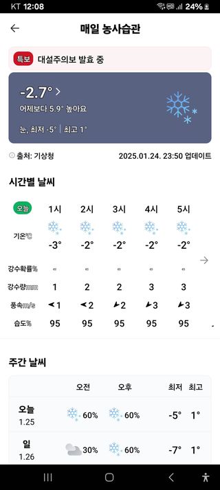 자연애 대풍농장님의 기타작물 · 영농일지 작성글 사진