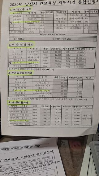 김응균님의 기타작물 · 영농일지 작성글 사진