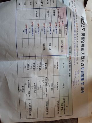 학당님의 기타작물 · 영농일지 작성글 사진