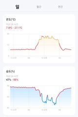 팜모닝 딸기·영농일지 게시글 이미지