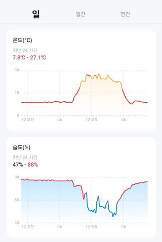 장인호님의 딸기 · 영농일지 작성글 사진