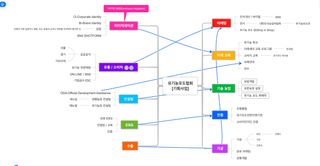 별@노래농장(정씨)님의 포도 · 영농일지 작성글 사진