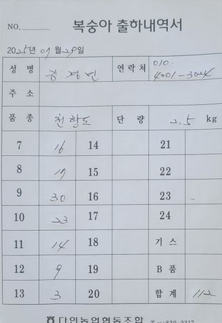 김경민님의 복숭아 · 영농일지 작성글 사진