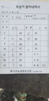 팜모닝 복숭아·영농일지 게시글 이미지