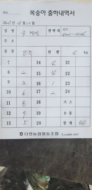 김경민님의 복숭아 · 영농일지 작성글 사진