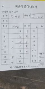 팜모닝 복숭아·영농일지 게시글 이미지