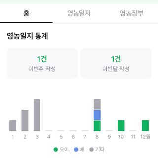 남문희님의 기타작물 · 영농일지 작성글 사진