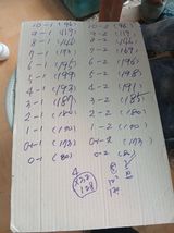 팜모닝 기타작물·영농일지 게시글 이미지