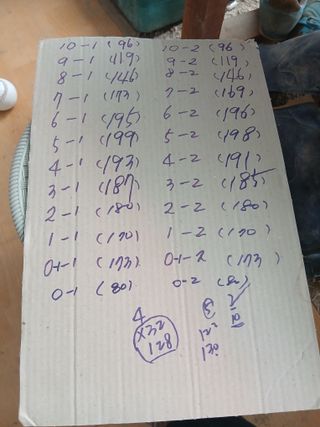 조영임님의 기타작물 · 영농일지 작성글 사진