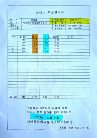 kia1588님의 귤 · 영농일지 작성글 사진