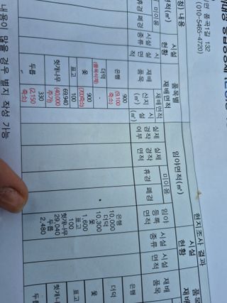 엉뚱님의 기타작물 · 영농일지 작성글 사진