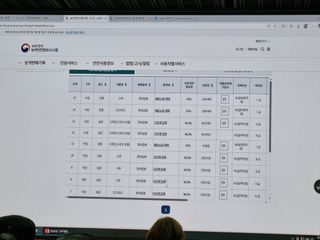 논산푸른팜님의 고추 · 영농일지 작성글 사진