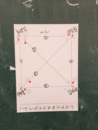 최상길 님의 기타작물 · 영농일지 작성글 사진