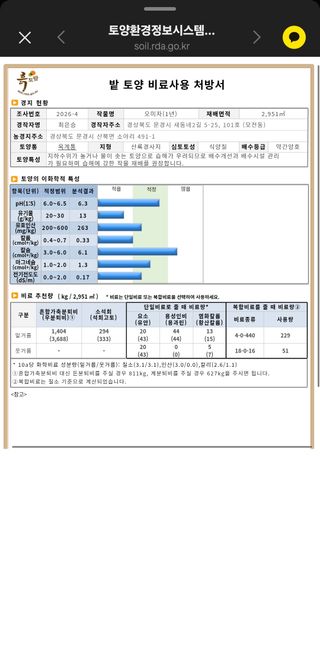최은승님의 기타작물 · 영농일지 작성글 사진
