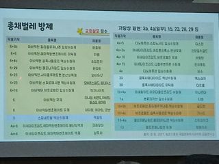 라이온3241님의 귤 · 영농일지 작성글 사진