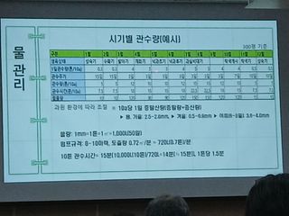라이온3241님의 귤 · 영농일지 작성글 사진
