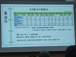 라이온3241님의 귤 · 영농일지 작성글 사진