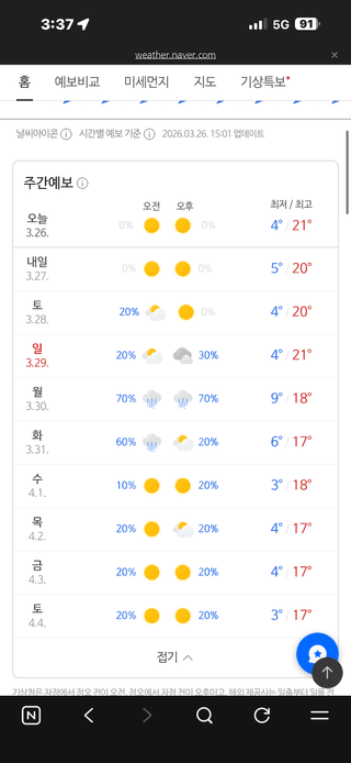 김성진님의 양배추 · 영농일지 작성글 사진