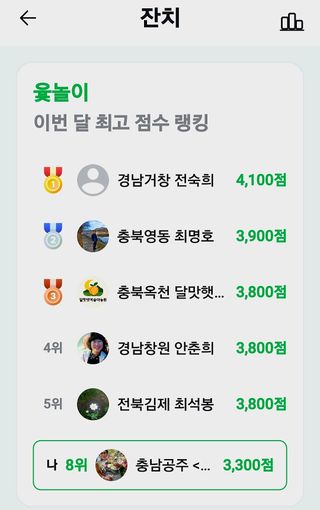 (팽나무*공주)님의 기타작물 · 영농일지 작성글 사진