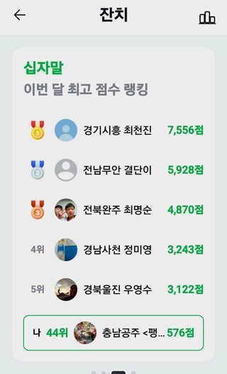 (팽나무*공주)님의 기타작물 · 영농일지 작성글 사진