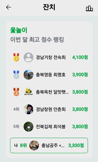 (팽나무*공주)님의 기타작물 · 영농일지 작성글 사진