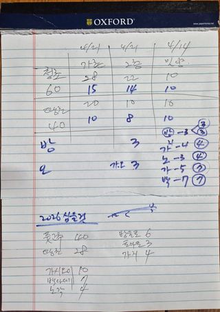 박주희님의 기타작물 · 영농일지 작성글 사진
