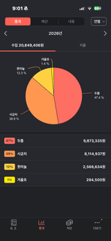 팜모닝 기타작물·영농일지 게시글 이미지