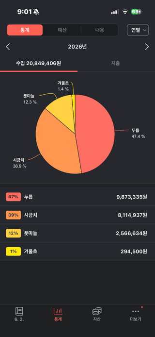 정의진님의 기타작물 · 영농일지 작성글 사진
