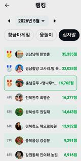 팜모닝 기타작물·영농일지 게시글 이미지