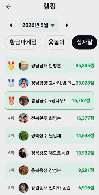 (팽나무*공주)님의 기타작물 · 영농일지 작성글 사진