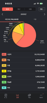 팜모닝 기타작물·영농일지 게시글 이미지