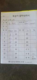 팜모닝 복숭아·영농일지 게시글 이미지