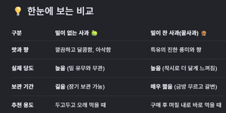 최민준님의 기타작물 · 영농일지 작성글 사진