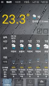 최석주님의 작성글 사진