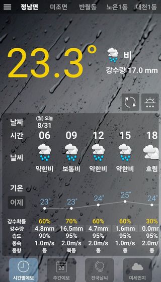 최석주님의 기타작물 · 영농일지 작성글 사진
