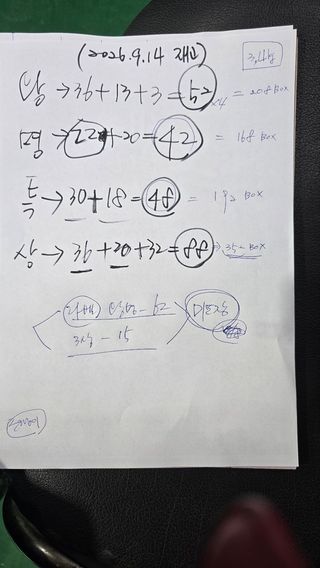 축복의땅 에덴동산님의 기타작물 · 영농일지 작성글 사진