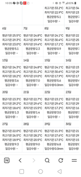 팜모닝 감·영농일지 게시글 이미지
