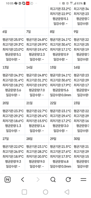 단감당감님의 감 · 영농일지 작성글 사진