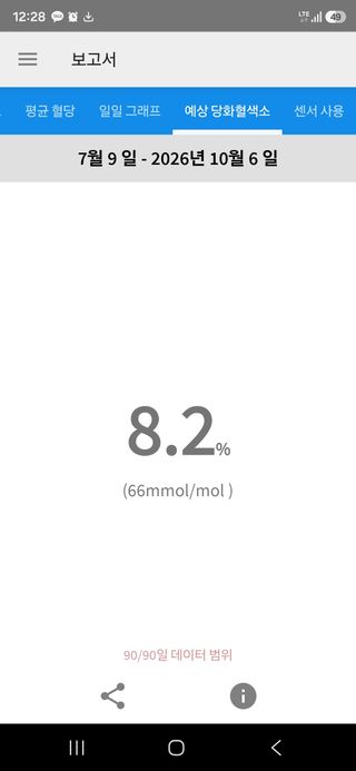 축복의땅 에덴동산님의 기타작물 · 영농일지 작성글 사진