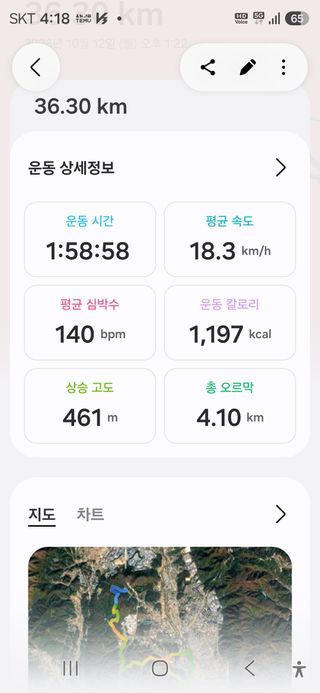 대박농장신초시님의 기타작물 · 영농일지 작성글 사진