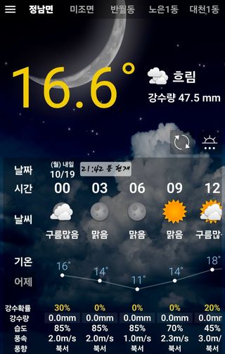 최석주님의 기타작물 · 영농일지 작성글 사진