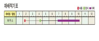 대산농사대장님의 작성글 사진