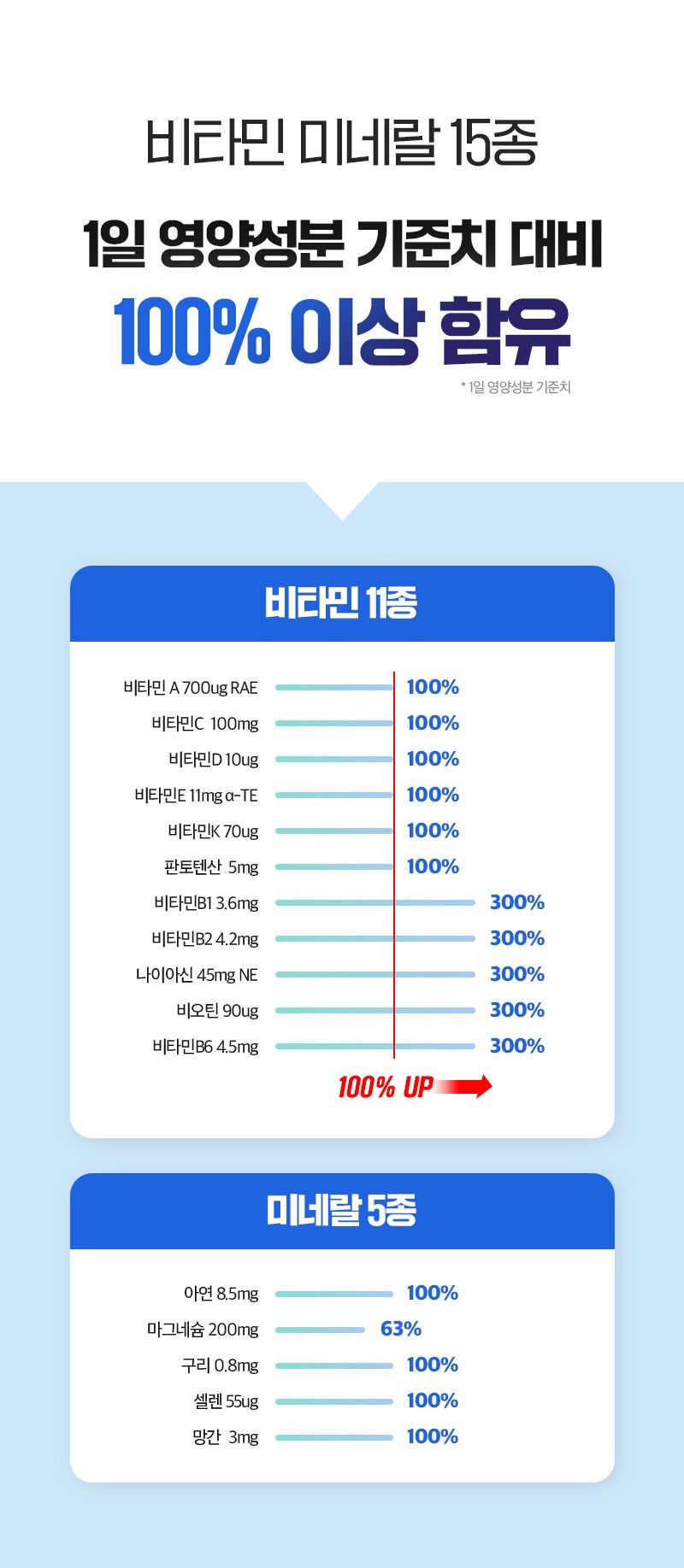 오훈조님의 장터 판매 상품 [[설 선물 추천] 마그비타 이뮨샷 멀티비타민] 첨부 사진