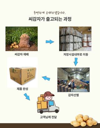 신탄진농약비료마트님의 자유주제 · 자유게시판 작성글 사진