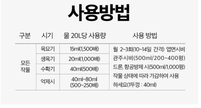대산농사대장님의 장터 판매 상품 [오복이 플러스  20L 대용량  성분UP] 첨부 사진