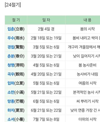 이수진님의 자유주제 · 자유게시판 작성글 사진