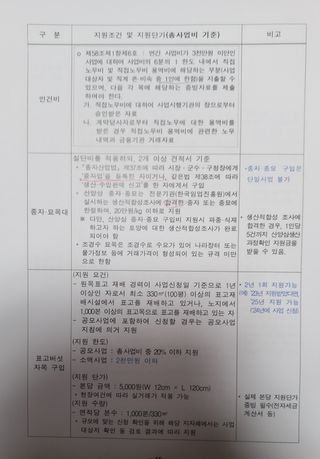 황덕순 님의 자유주제 · 자유게시판 작성글 사진