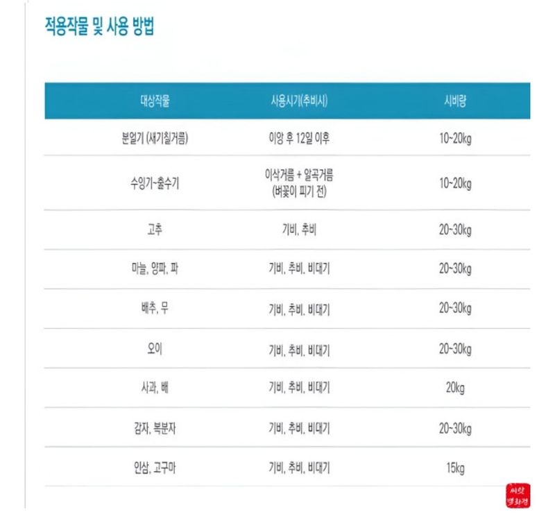 대산농사대장님의 장터 판매 상품 [뿌리는 질산 칼슘10kg  빅세일] 첨부 사진
