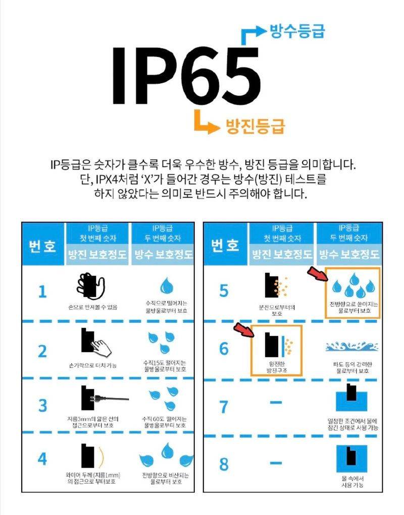 전순덕.동신유통님의 장터 판매 상품 [야생동물 퇴치기] 첨부 사진